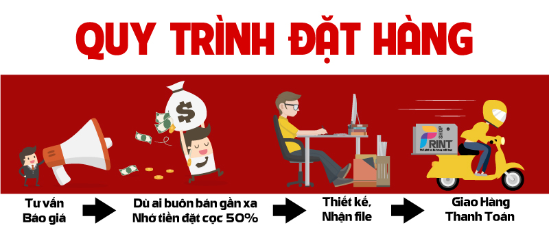 quy trinh dat hang